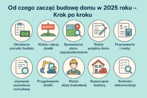 Read more about the article Od czego zacząć budowę domu w 2025 – krok po kroku